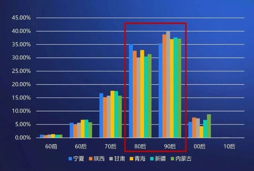 大西北 新晉網紅目的地的崛起——攜程集團大數據解析