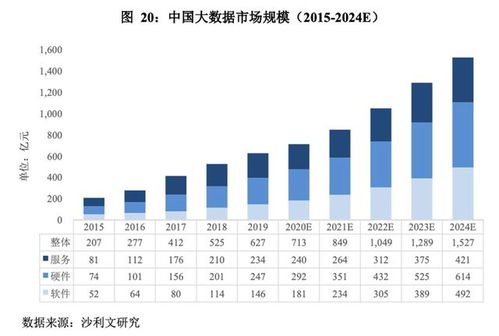 星環科技沖刺科創板 大數據基礎軟件國產化浪潮下的資本新局