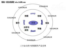 數據成為甲方 大數據呼喚大服務時代
